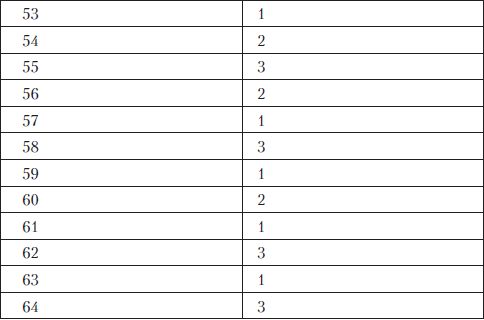 Олеся Юдаева - Тесты по дисциплине "История языкознания"