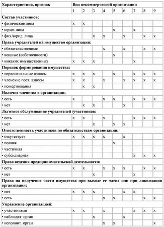 Денис Шевчук - Свой бизнес: создание собственной фирмы