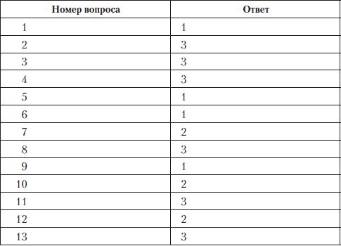 Олеся Юдаева - Тесты по дисциплине "История языкознания"