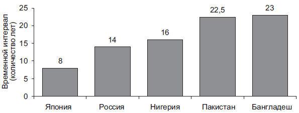 Степан Сулакшин, Вардан Багдасарян - Властная идейная трансформация:...