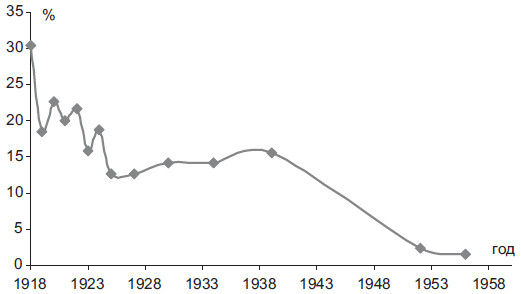 Степан Сулакшин, Вардан Багдасарян - Властная идейная трансформация:...