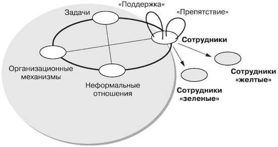 Андрей Теслинов - Концептуальное мышление в разрешении сложных и запутанных проблем