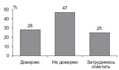Степан Сулакшин, Вардан Багдасарян - Властная идейная трансформация:...
