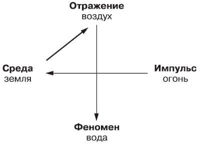 Андрей Теслинов - Концептуальное мышление в разрешении сложных и запутанных проблем