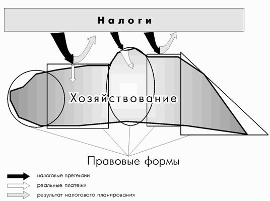 Денис Шевчук - Свой бизнес: создание собственной фирмы