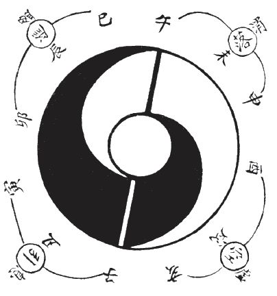 Алексей Маслов - Тайный код китайского кунфу