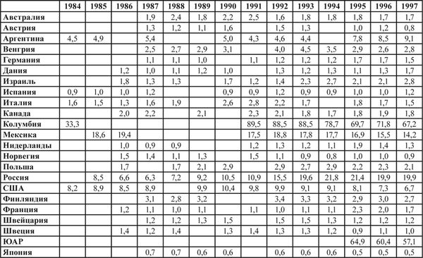 Яков Гилинский - Социальное насилие