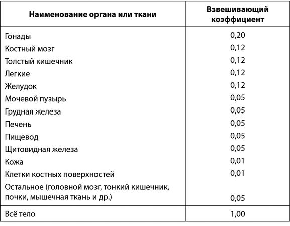 Александр Константинов - Занимательная радиация. Всё, о чём вы хотели спросить:...