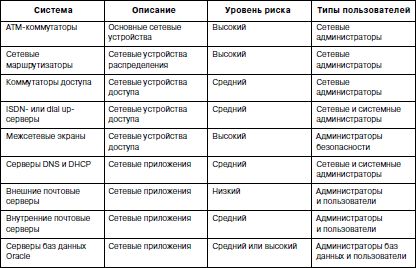 Сергей Петренко, Владимир Курбатов - Политики безопасности компании при работе...