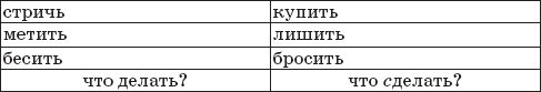 22 урока идеальной грамотности: Русский...
