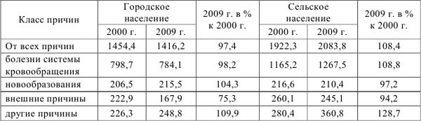 Надежда Маланичева, Александра Шабунова - Здоровье населения в крупных городах:...