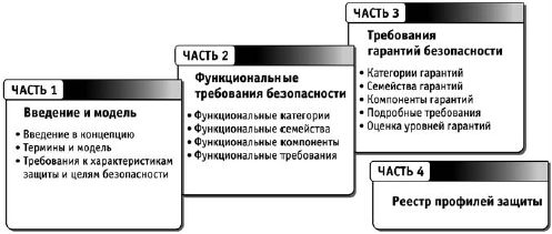 Сергей Петренко, Владимир Курбатов - Политики безопасности компании при работе...