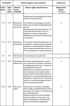 Сергей Петренко, Владимир Курбатов - Политики безопасности компании при работе...