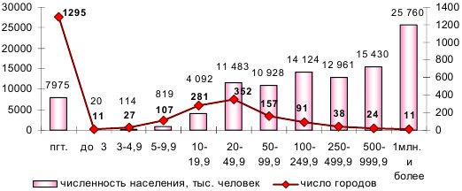 Надежда Маланичева, Александра Шабунова - Здоровье населения в крупных городах:...