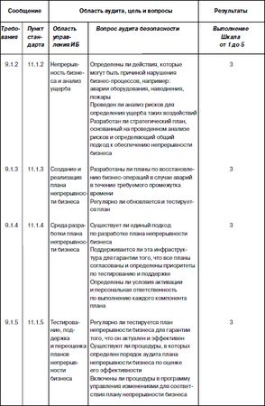 Сергей Петренко, Владимир Курбатов - Политики безопасности компании при работе...