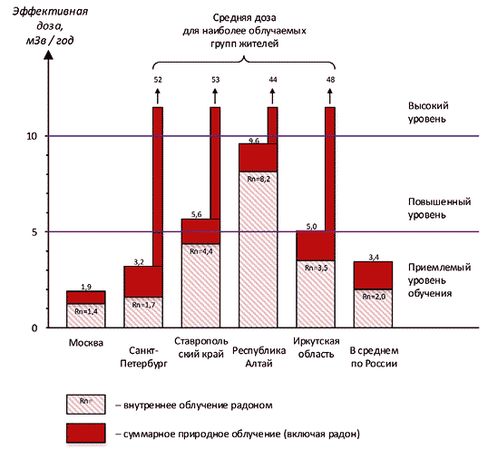 Александр Константинов - Занимательная радиация. Всё, о чём вы хотели спросить:...