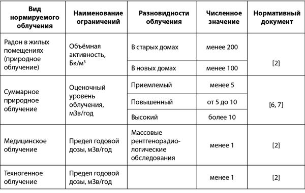 Александр Константинов - Занимательная радиация. Всё, о чём вы хотели спросить:...