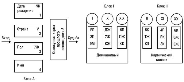 Вера Склярова - Предсказательная тарология. Тайны многоликого таро