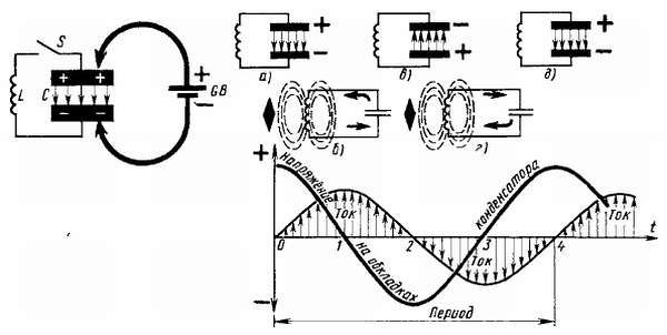 Виктор Борисов - Юный радиолюбитель [7-изд]
