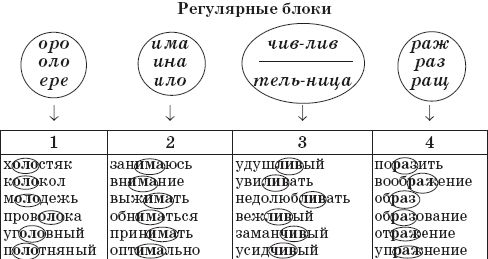 Наталья Романова - 22 урока идеальной грамотности: Русский язык без правил и словарей