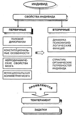 Анатолий Маклаков - Общая психология