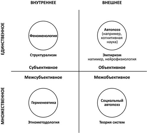 Кен Уилбер - Интегральная духовность. Новая роль религии в современном и...