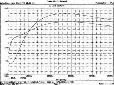 Дж. Кеоун - OrCAD PSpice. Анализ электрических цепей