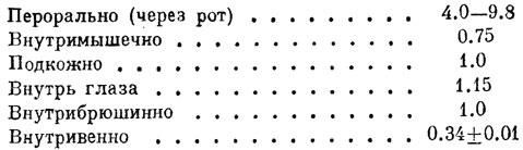 Яды и противоядия