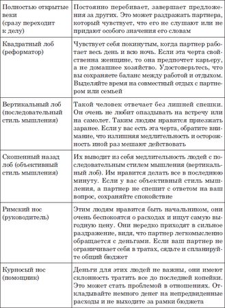 Наоми Тикл - Лицо - зеркало души. Физиогномика для всех