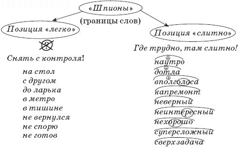Наталья Романова - 22 урока идеальной грамотности: Русский язык без правил и словарей