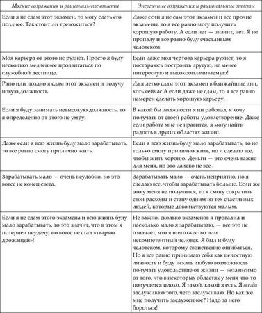 Альберт Эллис - Психотренинг по методу Альберта Эллиса