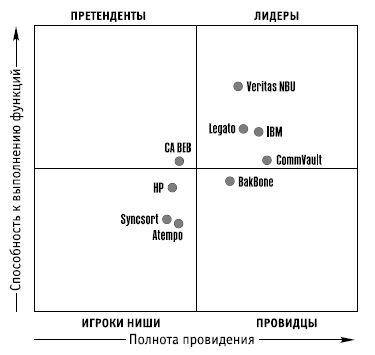 Сергей Петренко, Владимир Курбатов - Политики безопасности компании при работе...