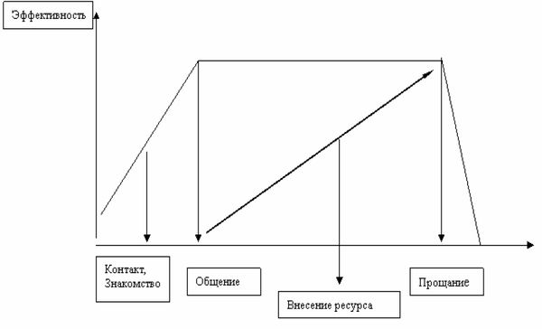 Филипп Богачев - Пикап. Самоучитель по соблазнению