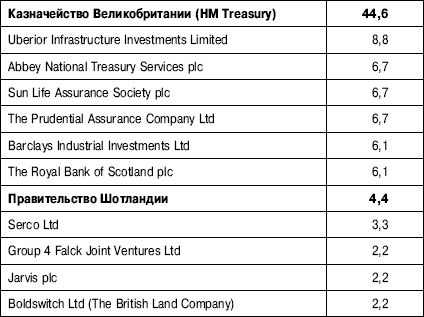 Коллектив авторов - Государственно-частное партнерство: теория и практика