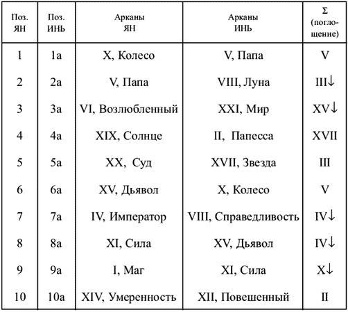Вера Склярова - Предсказательная тарология. Тайны многоликого таро