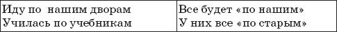 22 урока идеальной грамотности: Русский...