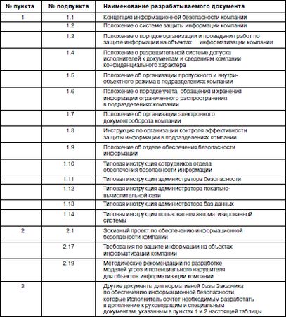 Сергей Петренко, Владимир Курбатов - Политики безопасности компании при работе...