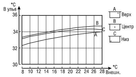 Валерий Корж - Полный справочник пчеловода