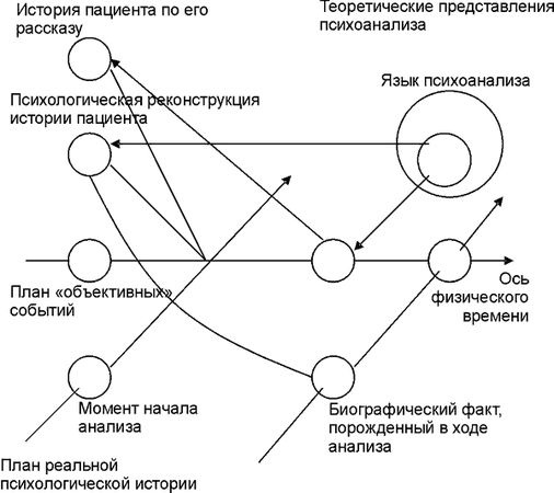 Андрей Пузырей - Психология. Психотехника. Психагогика