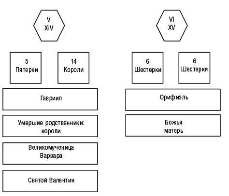 Вера Склярова - Предсказательная тарология. Тайны многоликого таро