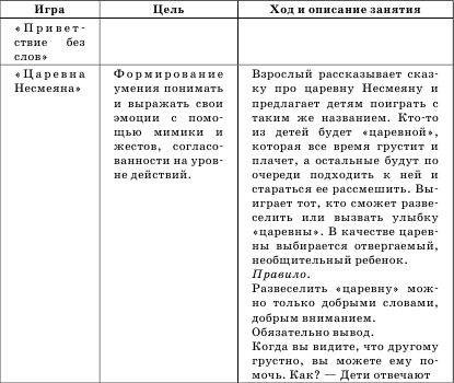 Гузелия Хузеева - Диагностика и развитие коммуникативной компетентности дошкольника