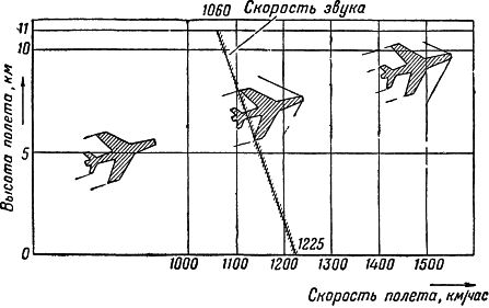 Карл Гильзин - Воздушно-реактивные двигатели