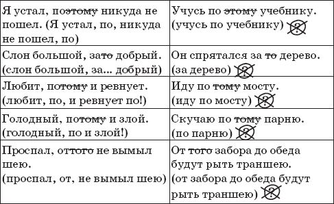 Наталья Романова - 22 урока идеальной грамотности: Русский язык без правил и словарей