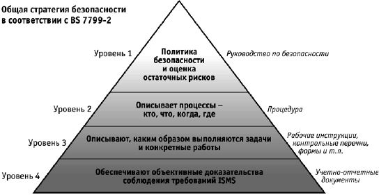 Сергей Петренко, Владимир Курбатов - Политики безопасности компании при работе...