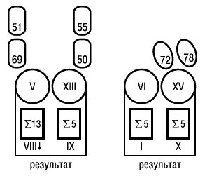 Вера Склярова - Предсказательная тарология. Тайны многоликого таро
