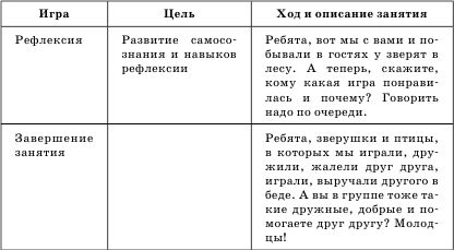 Гузелия Хузеева - Диагностика и развитие коммуникативной компетентности дошкольника
