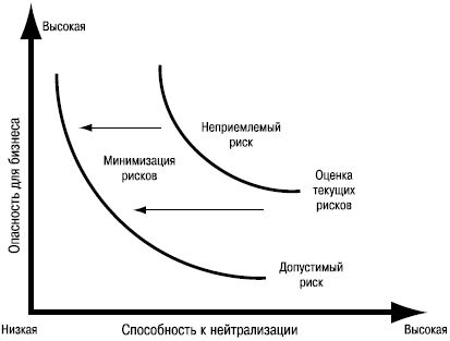 Сергей Петренко, Владимир Курбатов - Политики безопасности компании при работе...