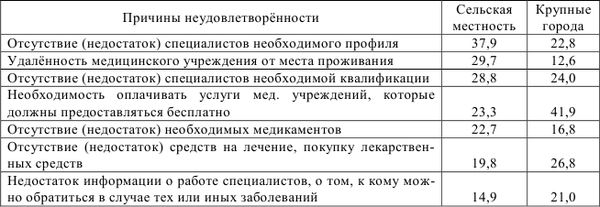 Надежда Маланичева, Александра Шабунова - Здоровье населения в крупных городах:...
