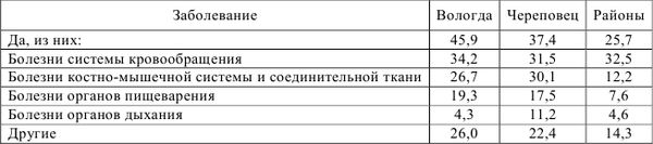 Здоровье населения в крупных городах:...