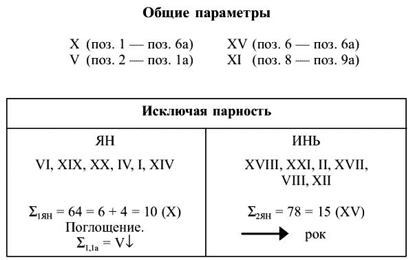 Вера Склярова - Предсказательная тарология. Тайны многоликого таро